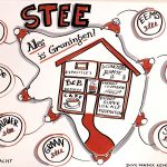 Tekening concept Stee