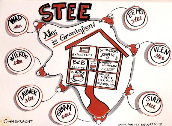 Tekening concept Stee